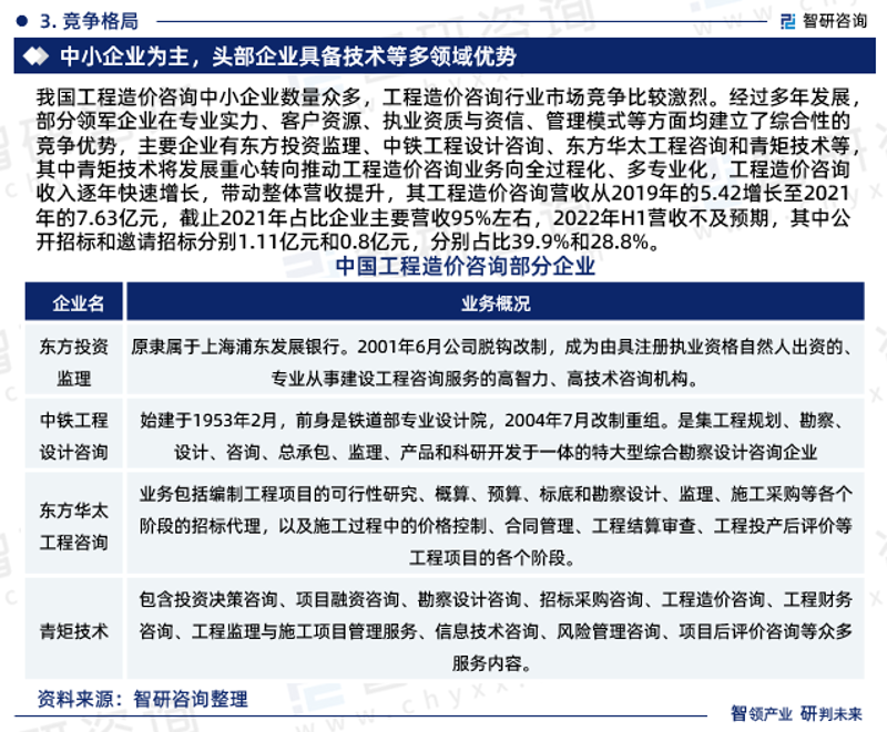 商务信息咨询行业动态浅析