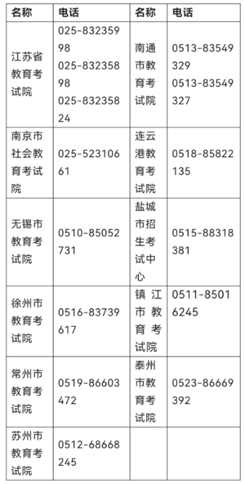 如何挑选合适的企业管理咨询机构