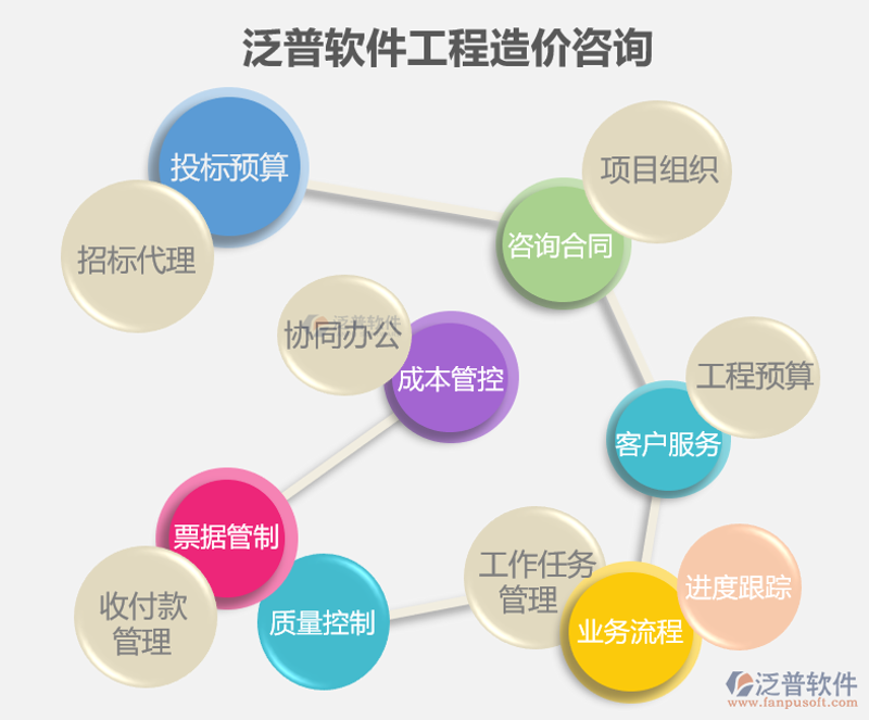 企业管理咨询：企业在变革中的灯塔